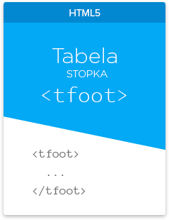 tabela-html-stopka-tabeli-tfoot-kurs html