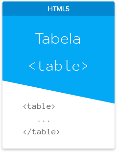 tabela-html-table-kurs html