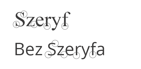 czcionki kroje szeryfowe bezszeryfowe serif sans-serif kurs css